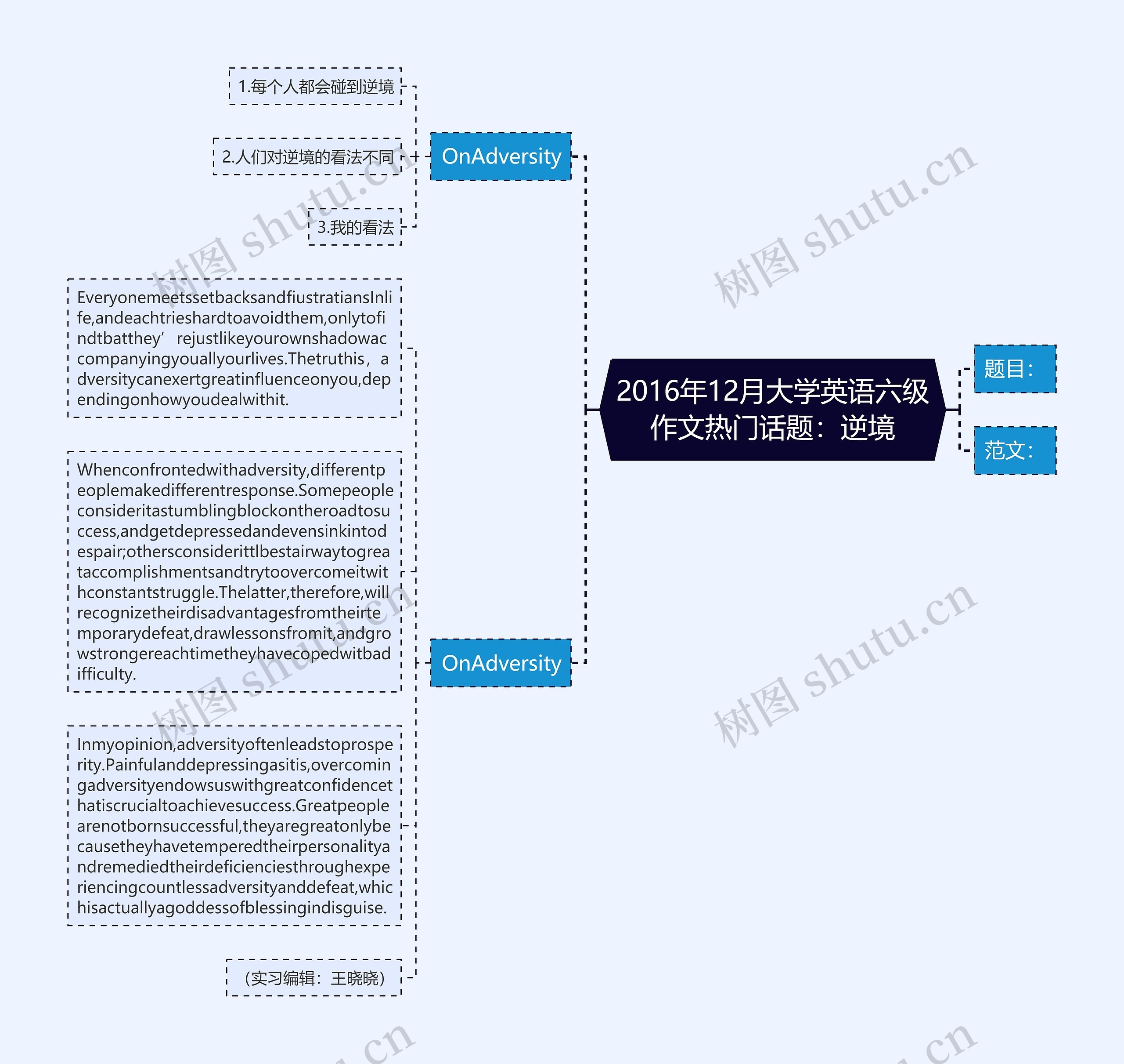 2016年12月大学英语六级作文热门话题：逆境