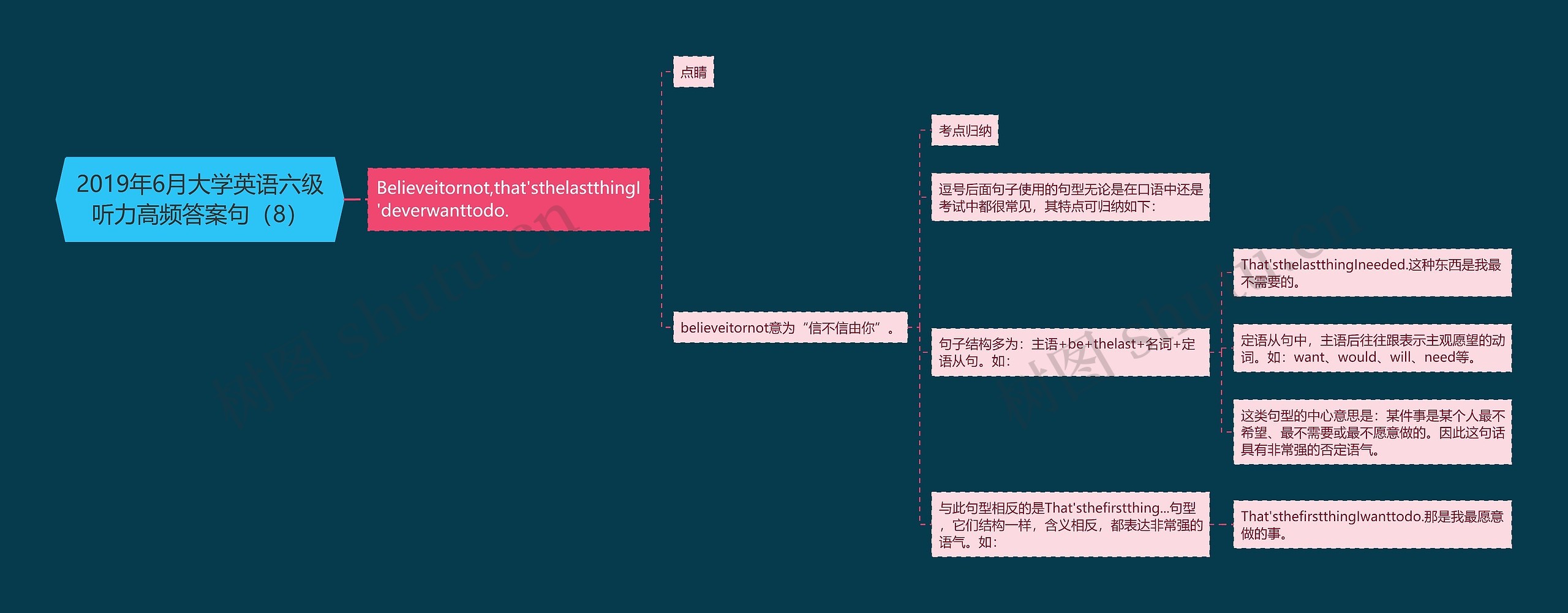 2019年6月大学英语六级听力高频答案句(8)思维导图高清图 2019年6月大学英语六级听力高频答案句(8)思维导图