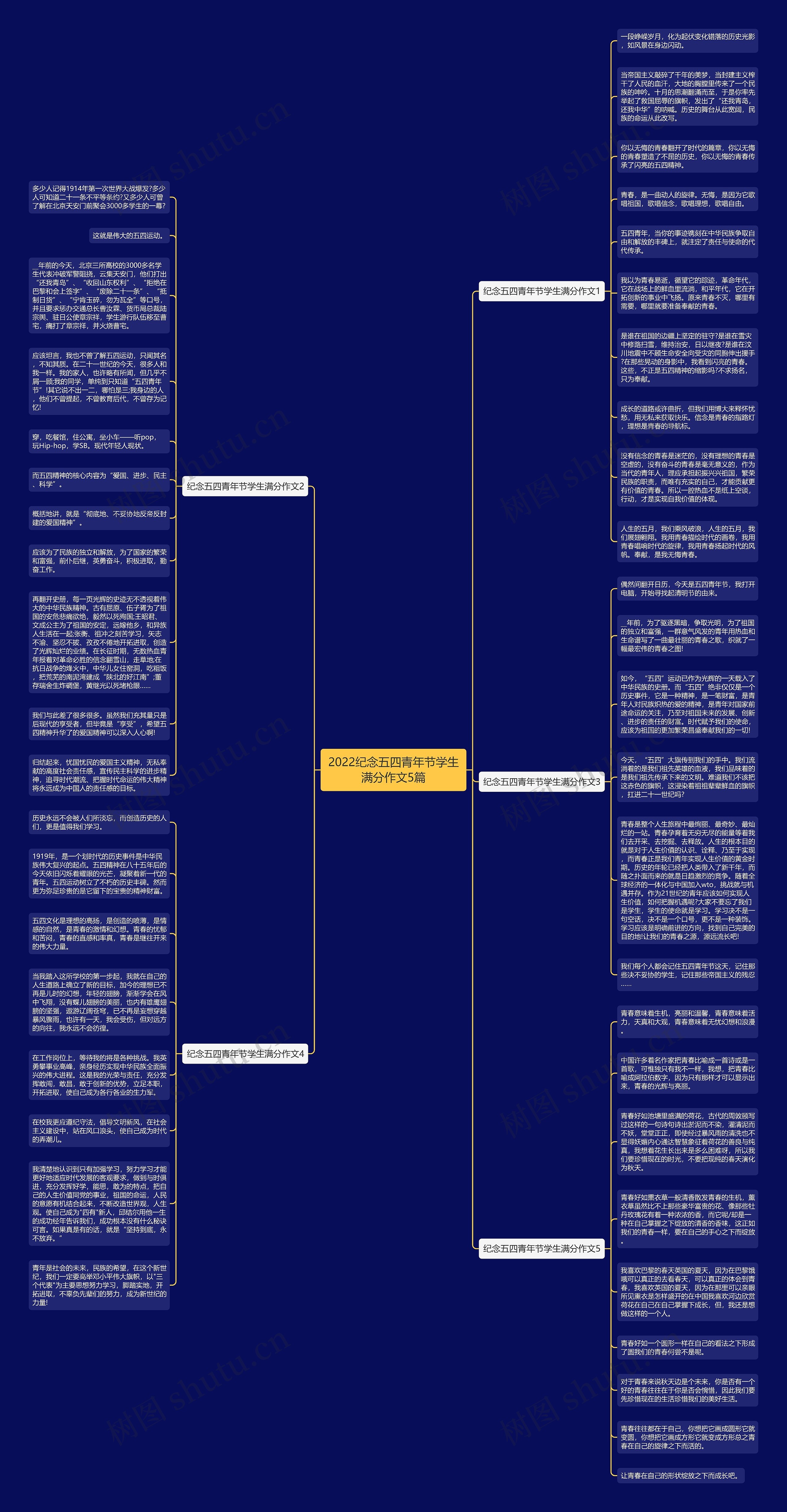 2022纪念五四青年节学生满分作文5篇思维导图