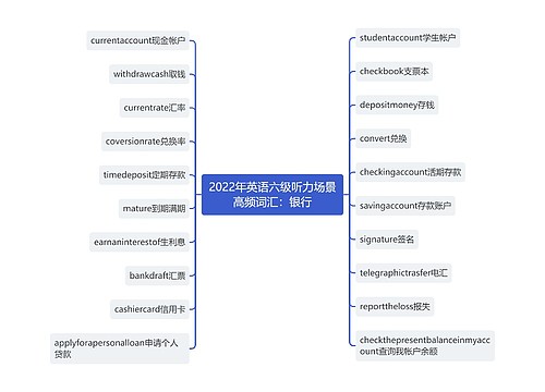 2022年英语六级听力场景高频词汇：银行