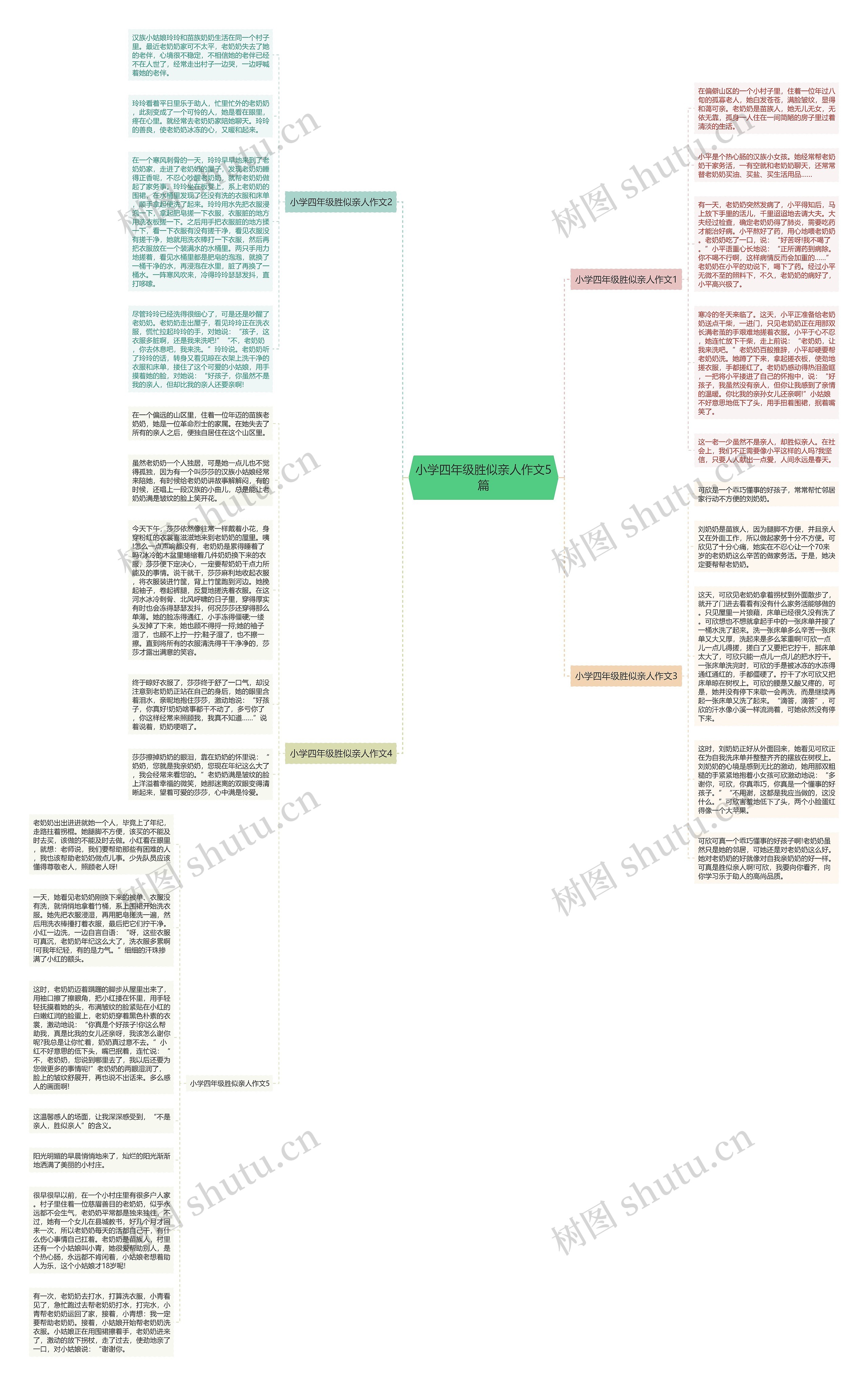 小学四年级胜似亲人作文5篇思维导图