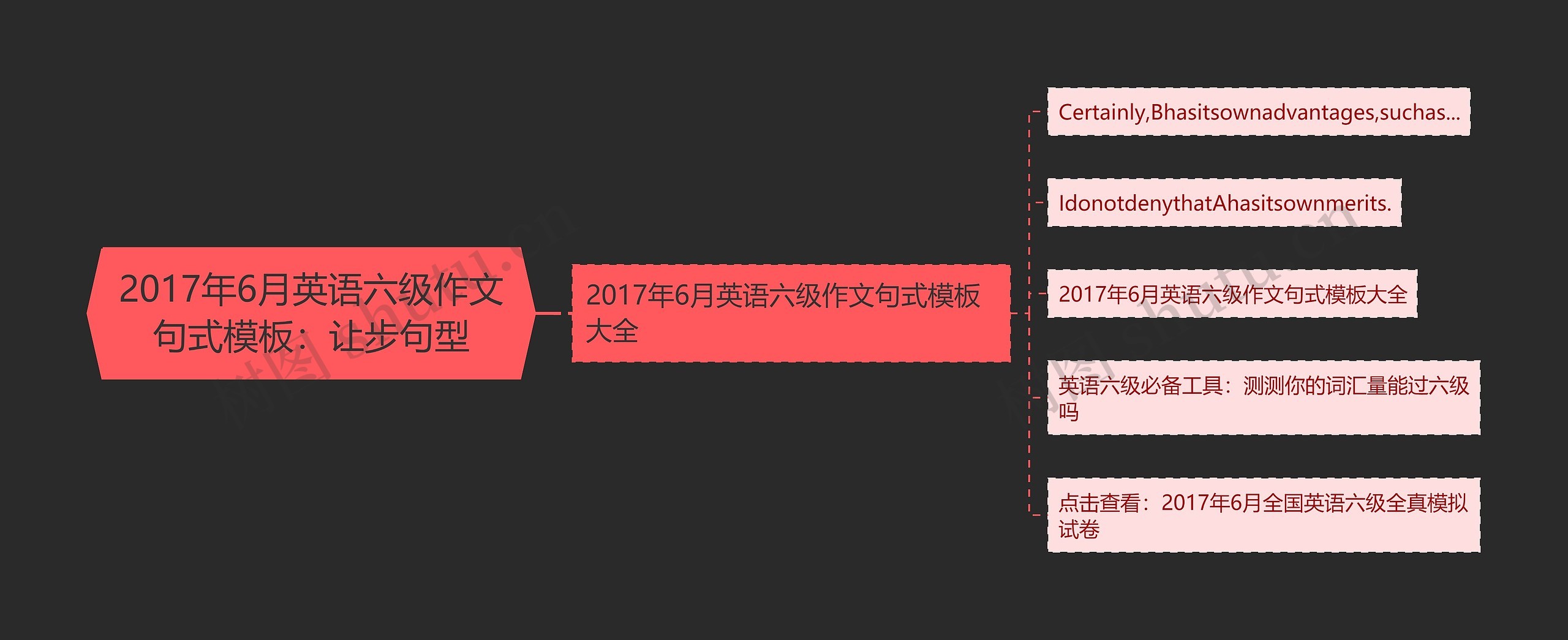 2017年6月英语六级作文句式模板：让步句型