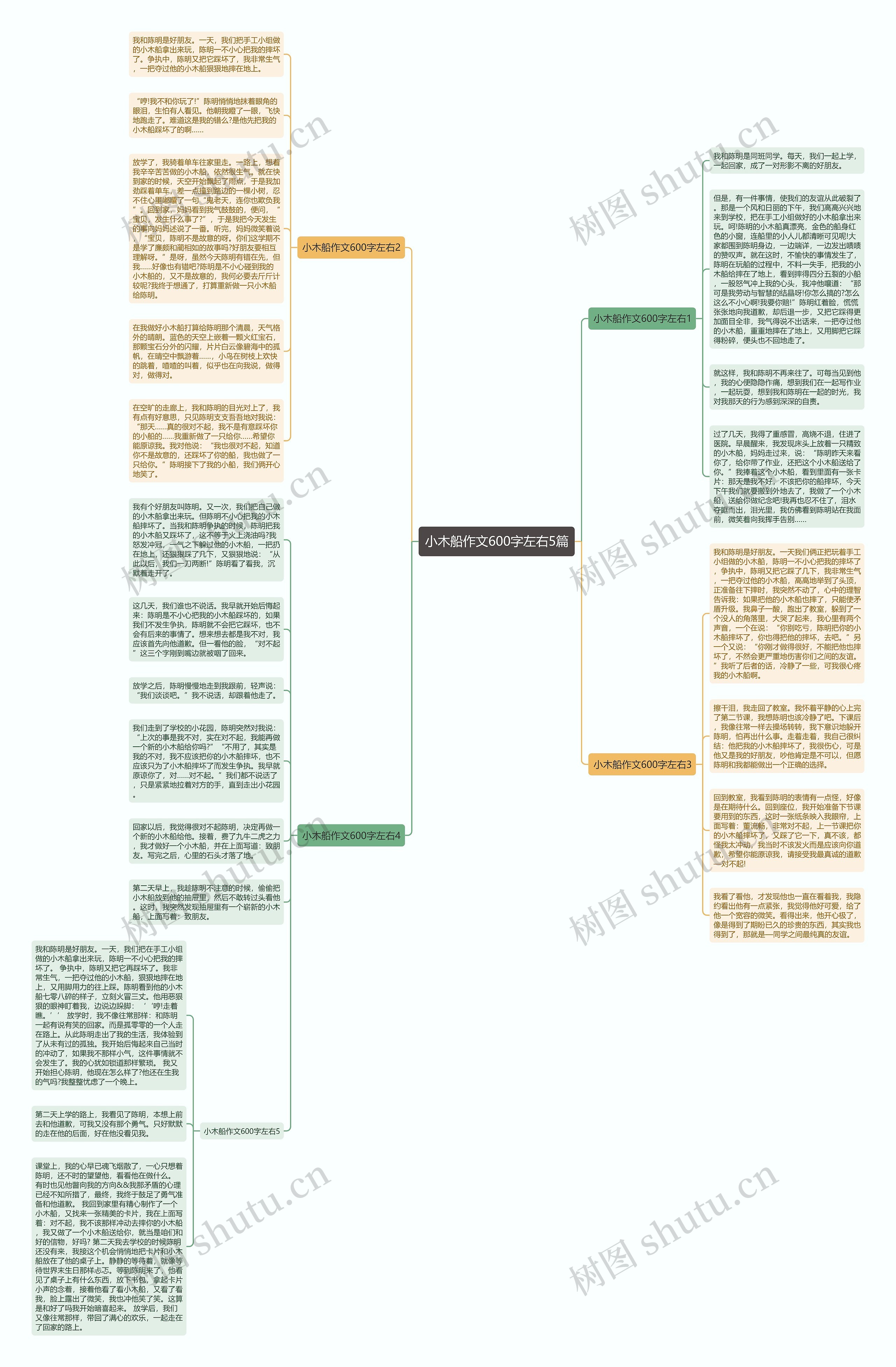 小木船作文600字左右5篇思维导图