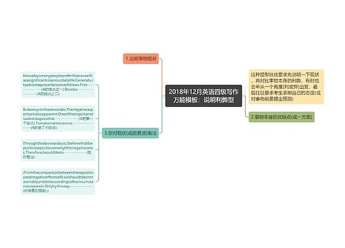 2018年12月英语四级写作万能模板：说明利弊型