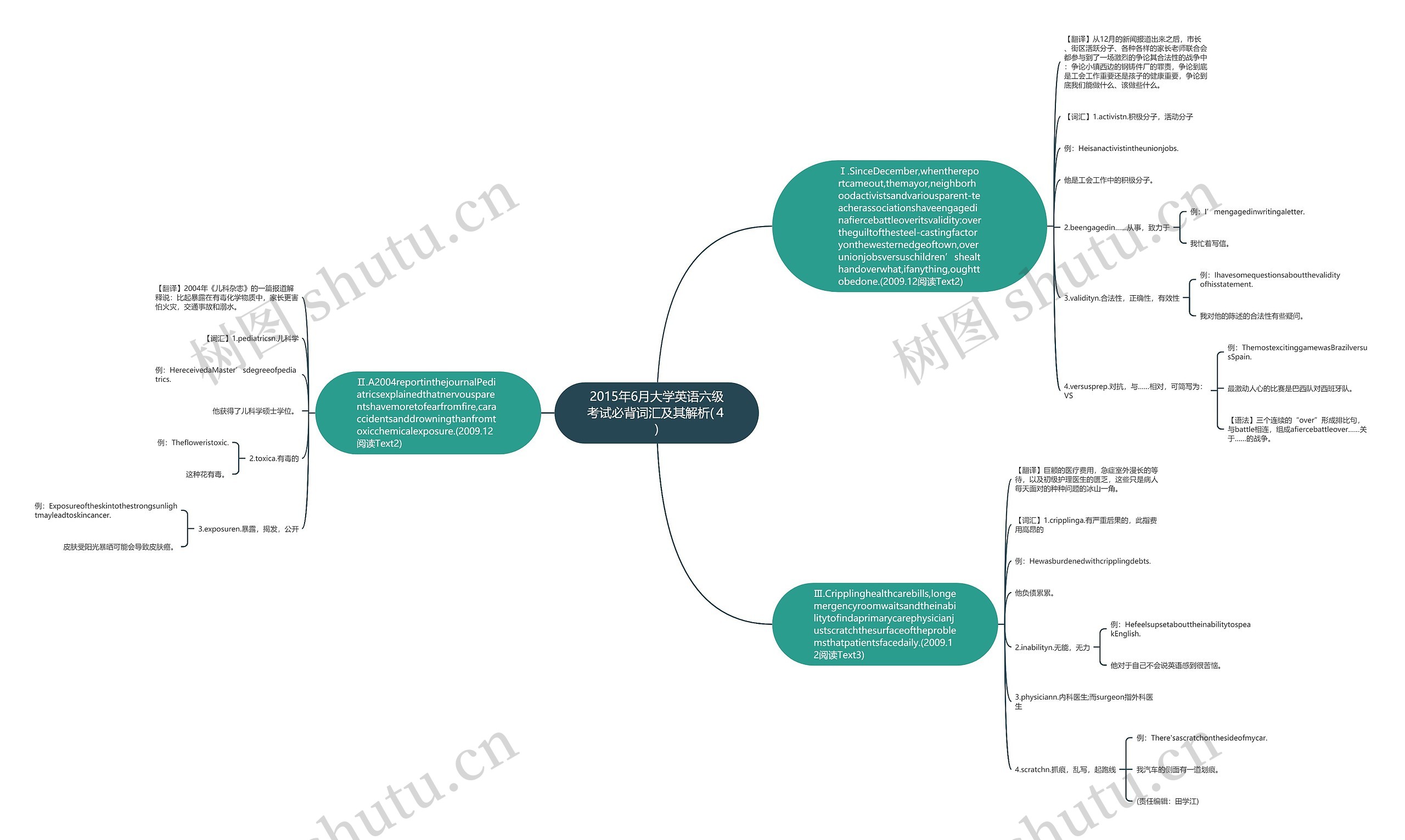 2015年6月大学英语六级考试必背词汇及其解析(４)思维导图