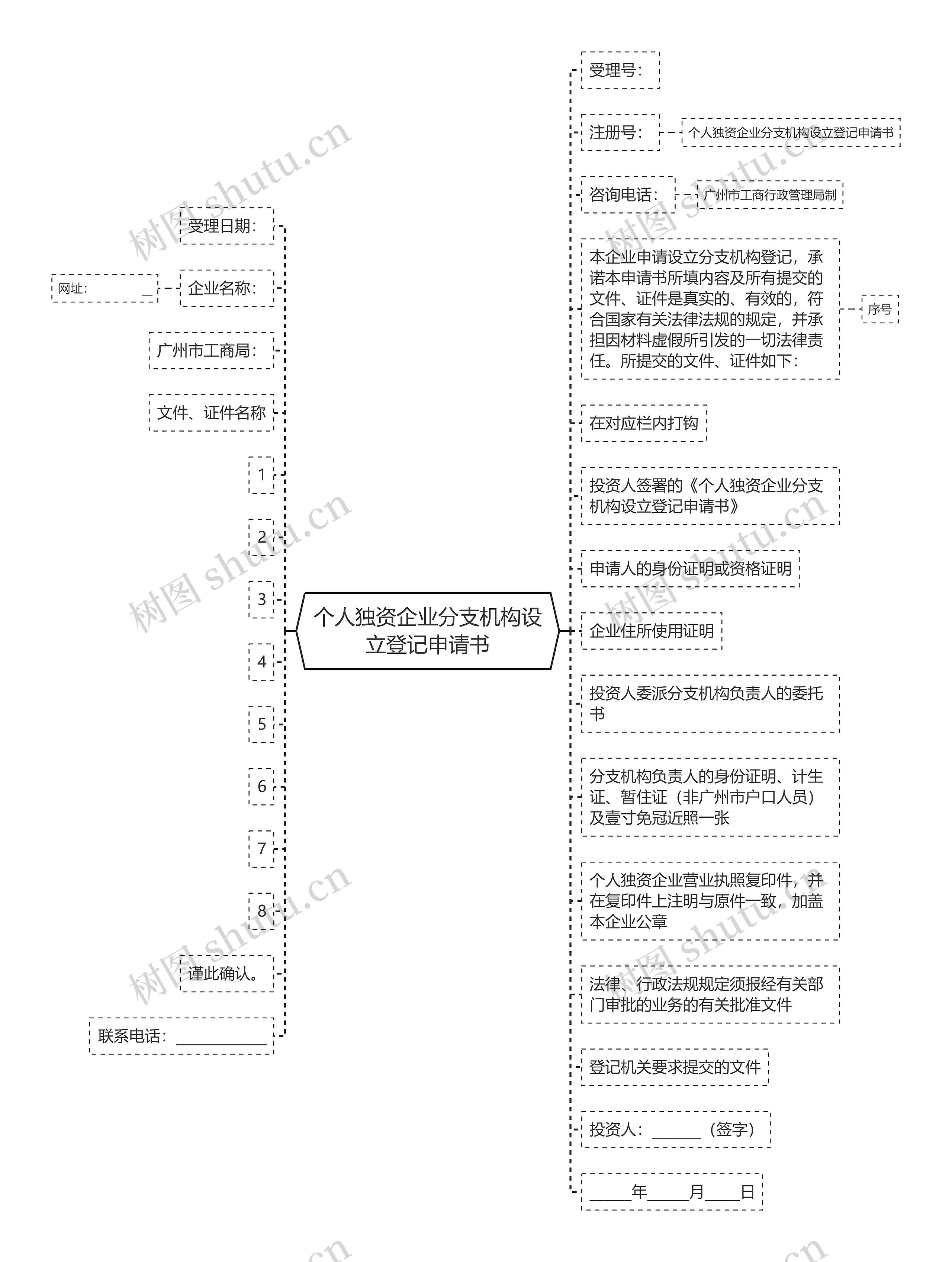 个人独资企业分支机构设立登记申请书