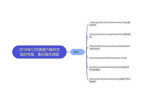 2016年12月英语六级作文加分句型：表示层次词组