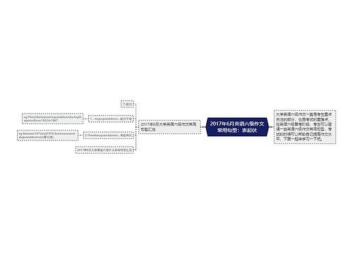 2017年6月英语六级作文常用句型：表起伏