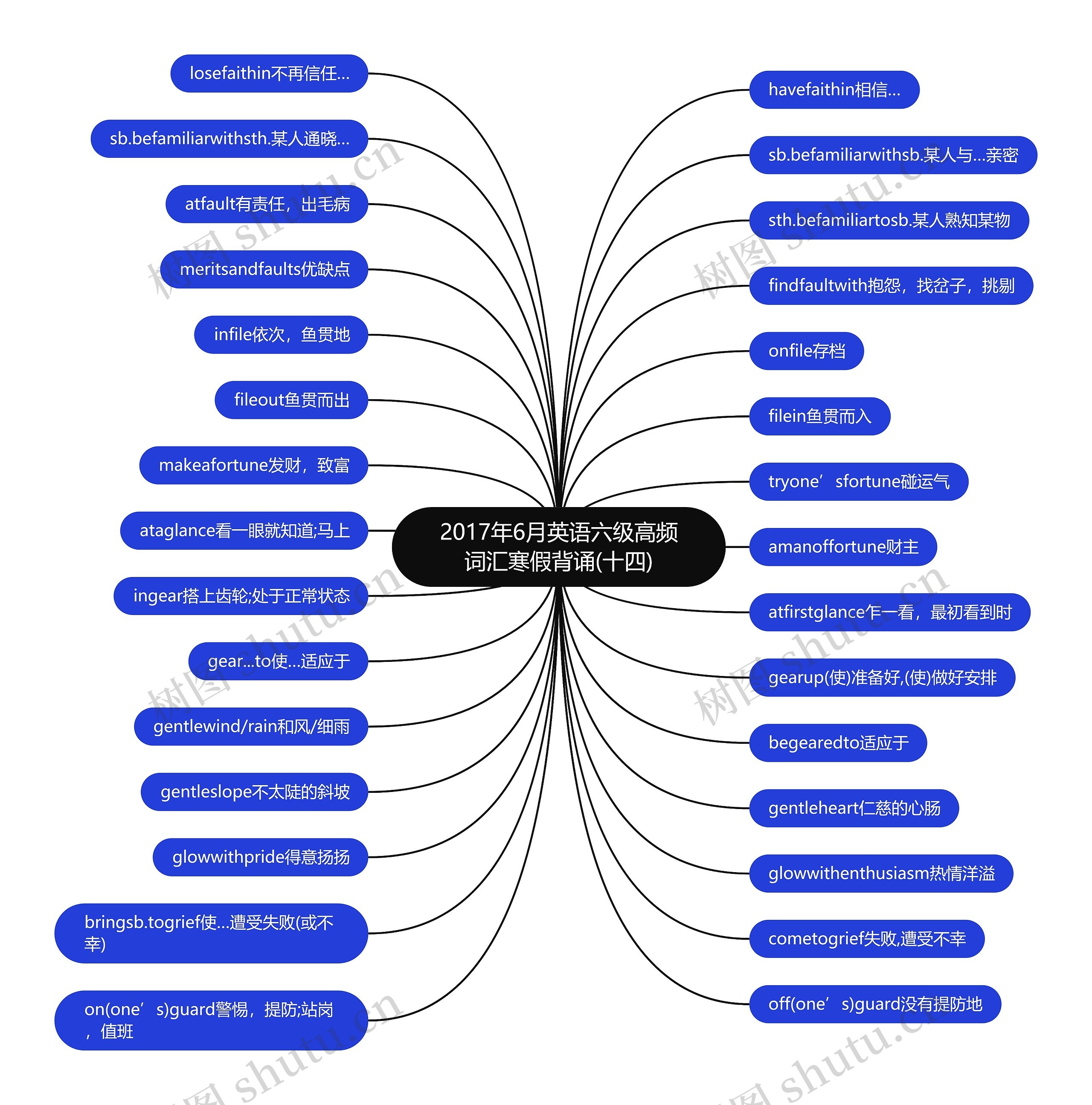 2017年6月英语六级高频词汇寒假背诵(十四)思维导图