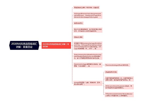 2020年6月英语四级词汇讲解：双重否定