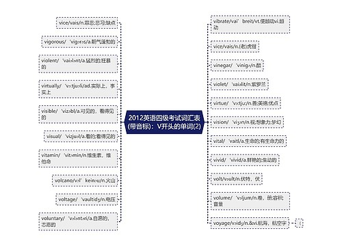 2012英语四级考试词汇表(带音标)：V开头的单词(2)