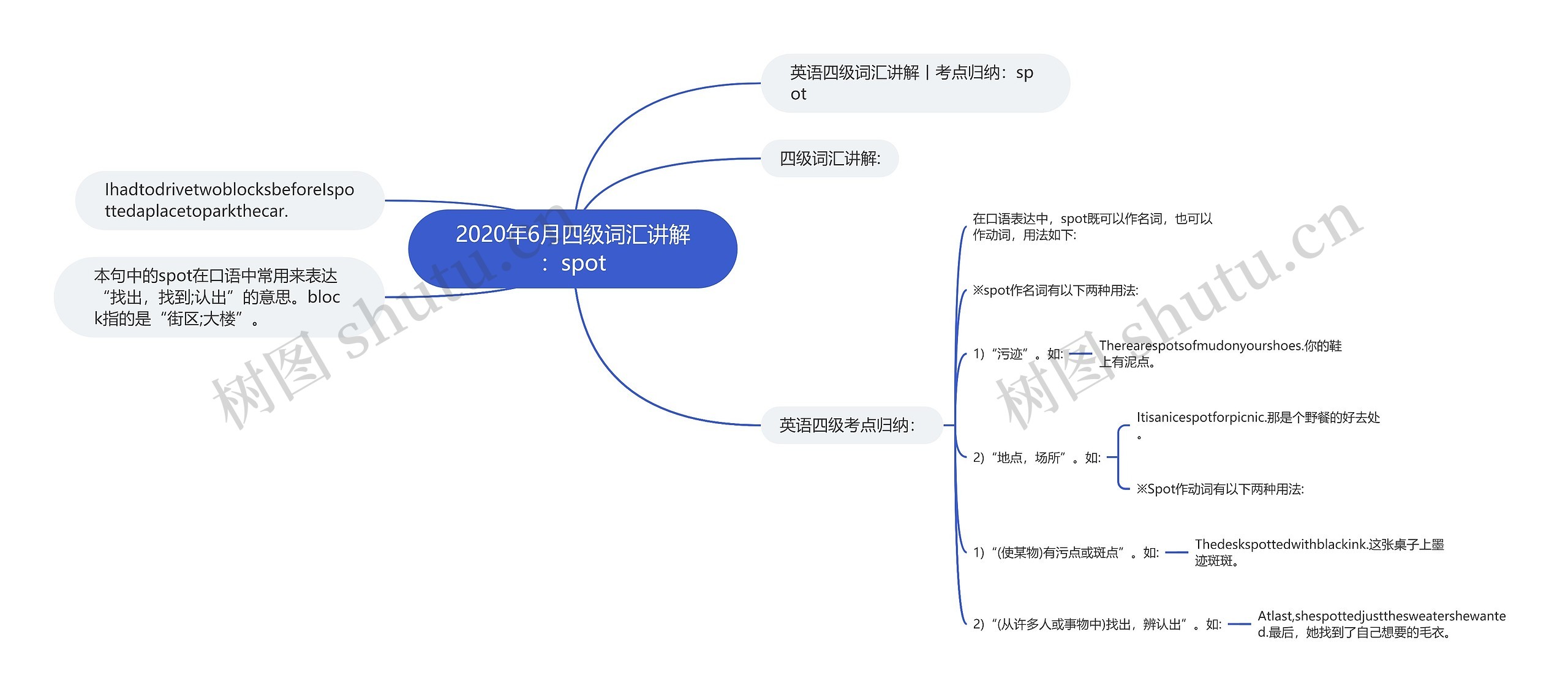 2020年6月四级词汇讲解：spot思维导图