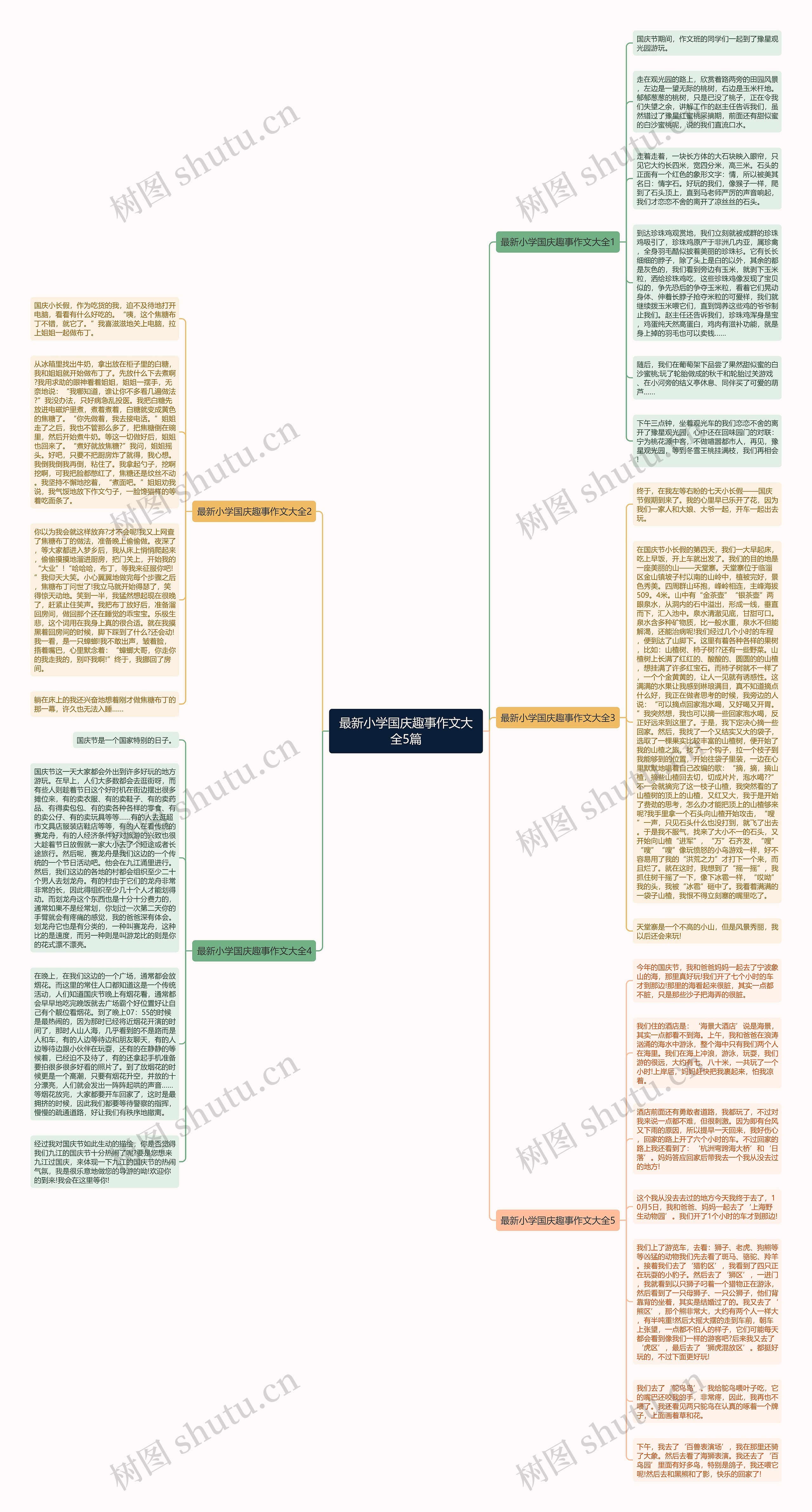 最新小学国庆趣事作文大全5篇思维导图