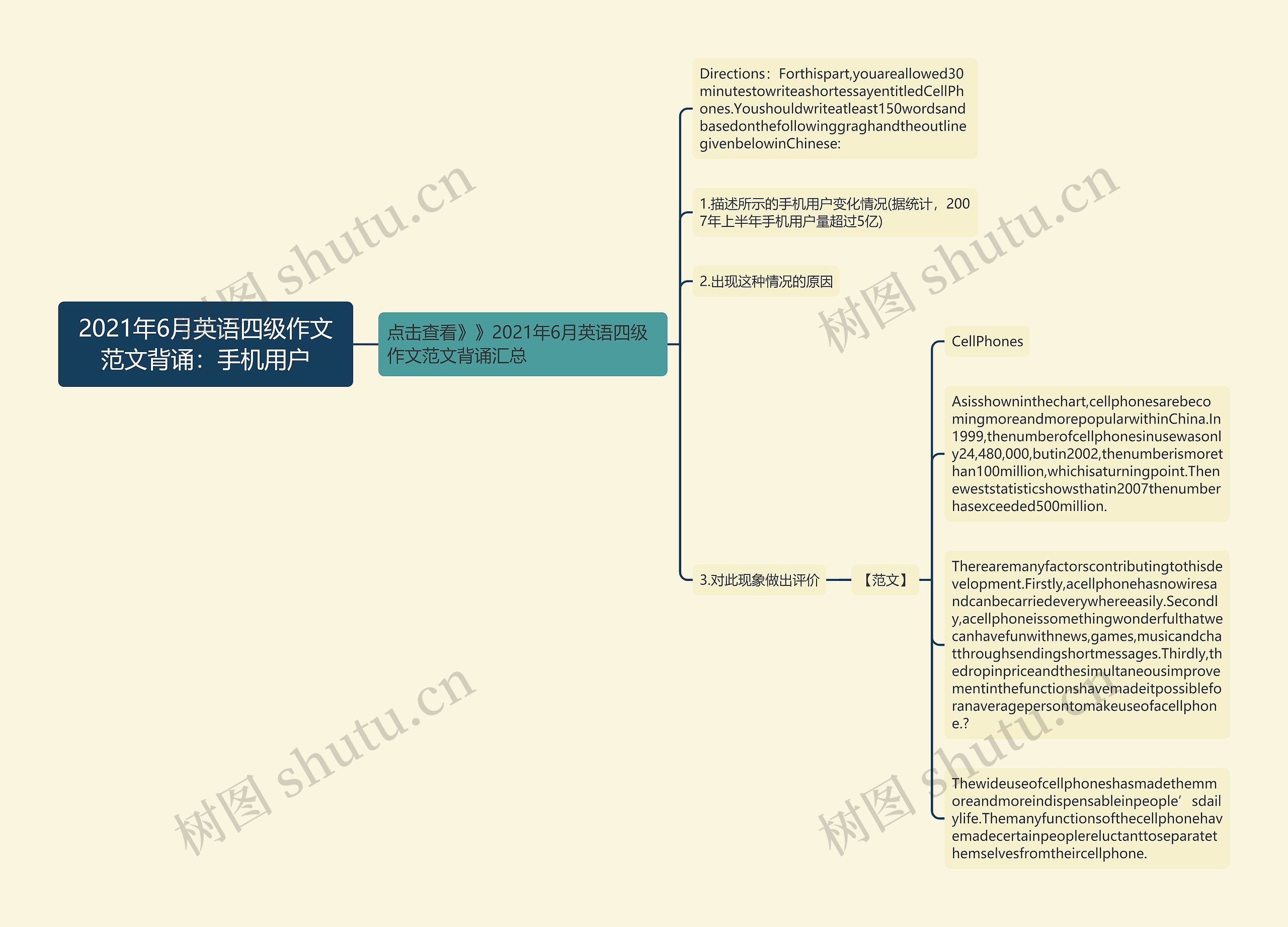 2021年6月英语四级作文范文背诵：手机用户