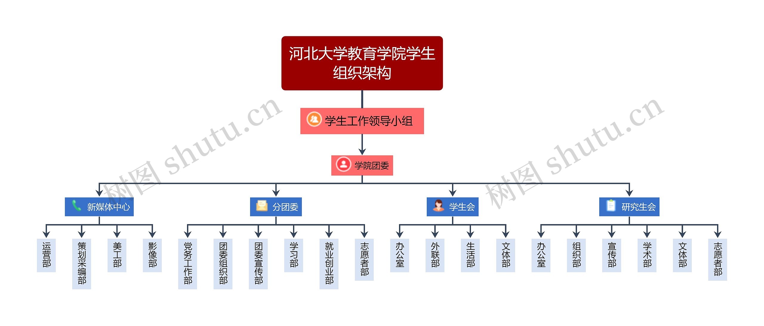 河北大学教育学院学生
组织架构