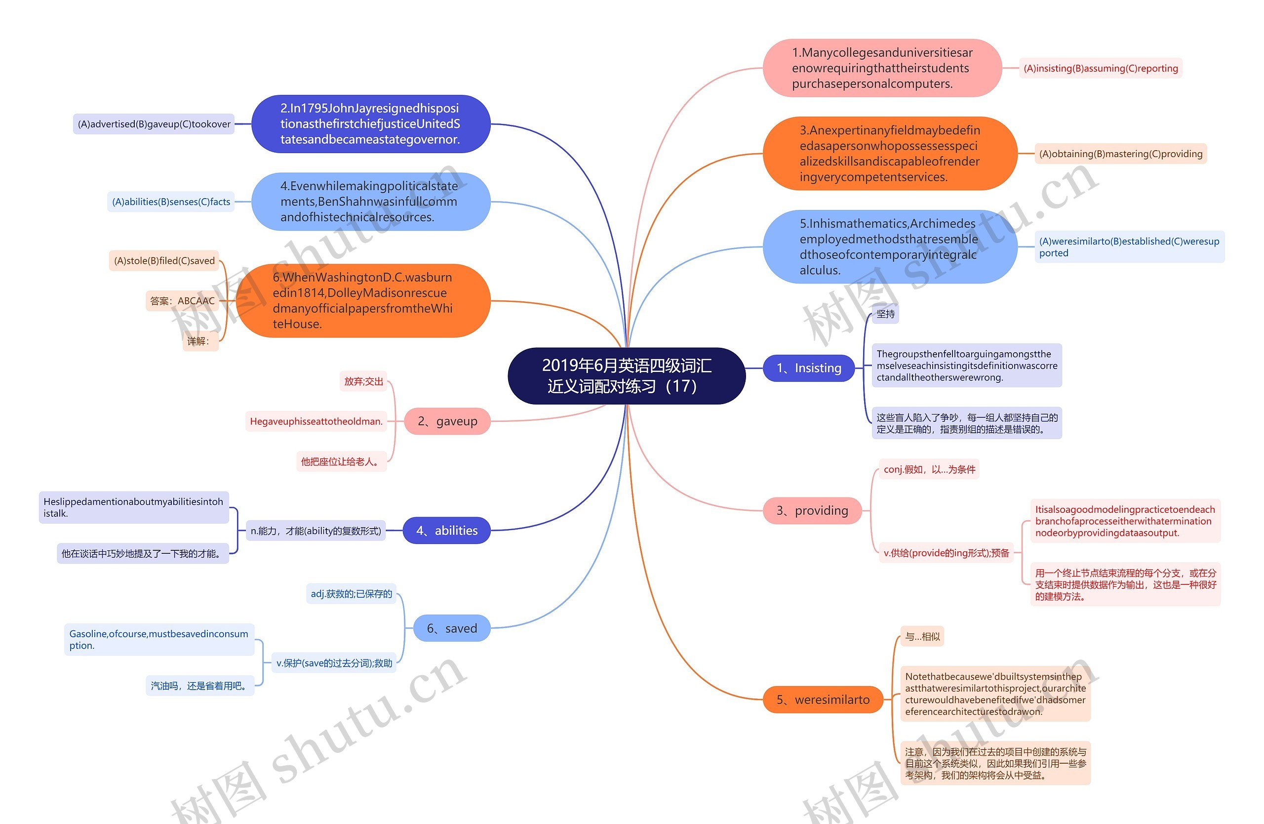 2019年6月英语四级词汇近义词配对练习（17）思维导图