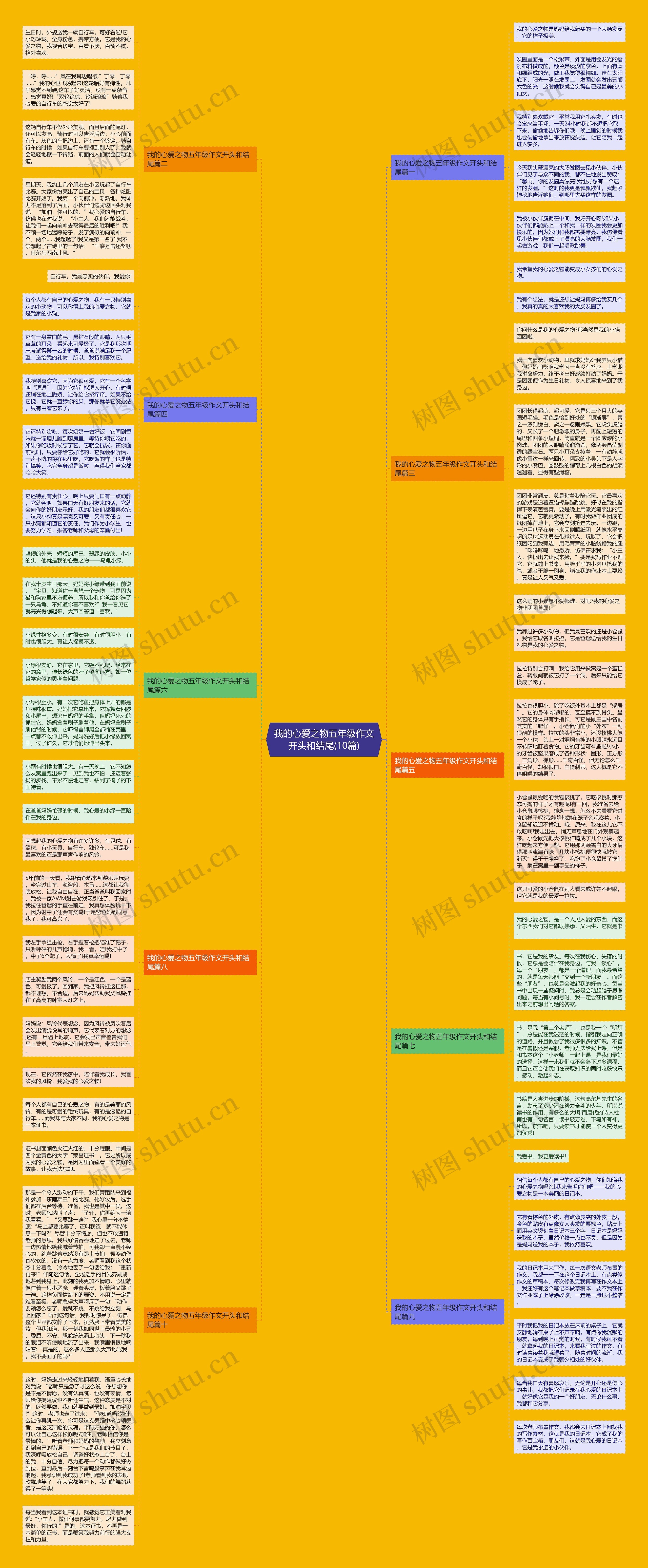 我的心爱之物五年级作文开头和结尾(10篇)思维导图