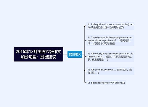 2016年12月英语六级作文加分句型：提出建议