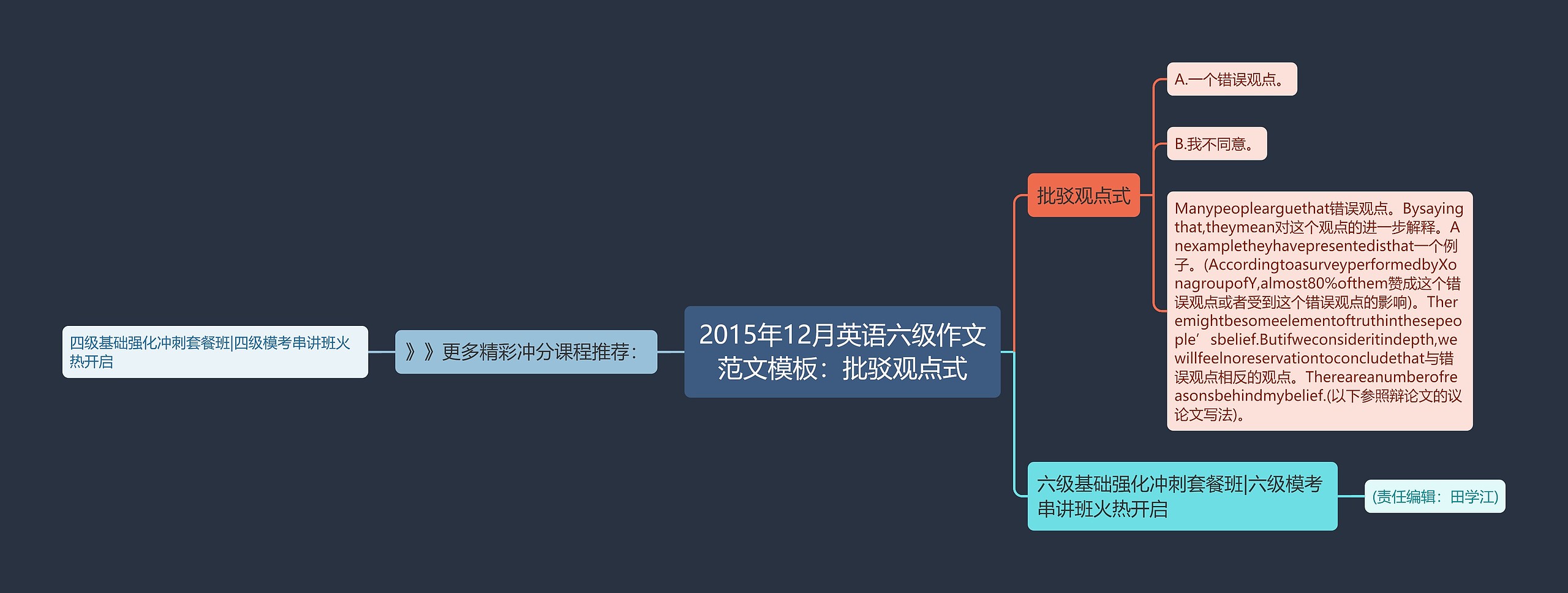 2015年12月英语六级作文范文模板：批驳观点式