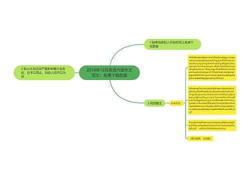 2016年12月英语六级作文范文：免费下载歌曲