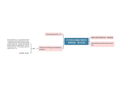 2018年6月英语六级作文常用句型：表示比较