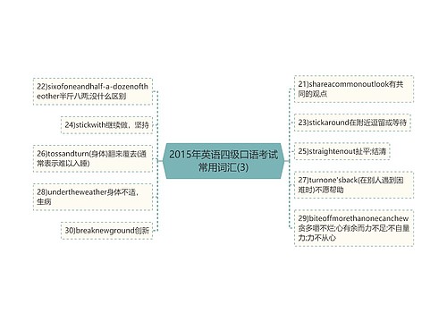 2015年英语四级口语考试常用词汇(3)