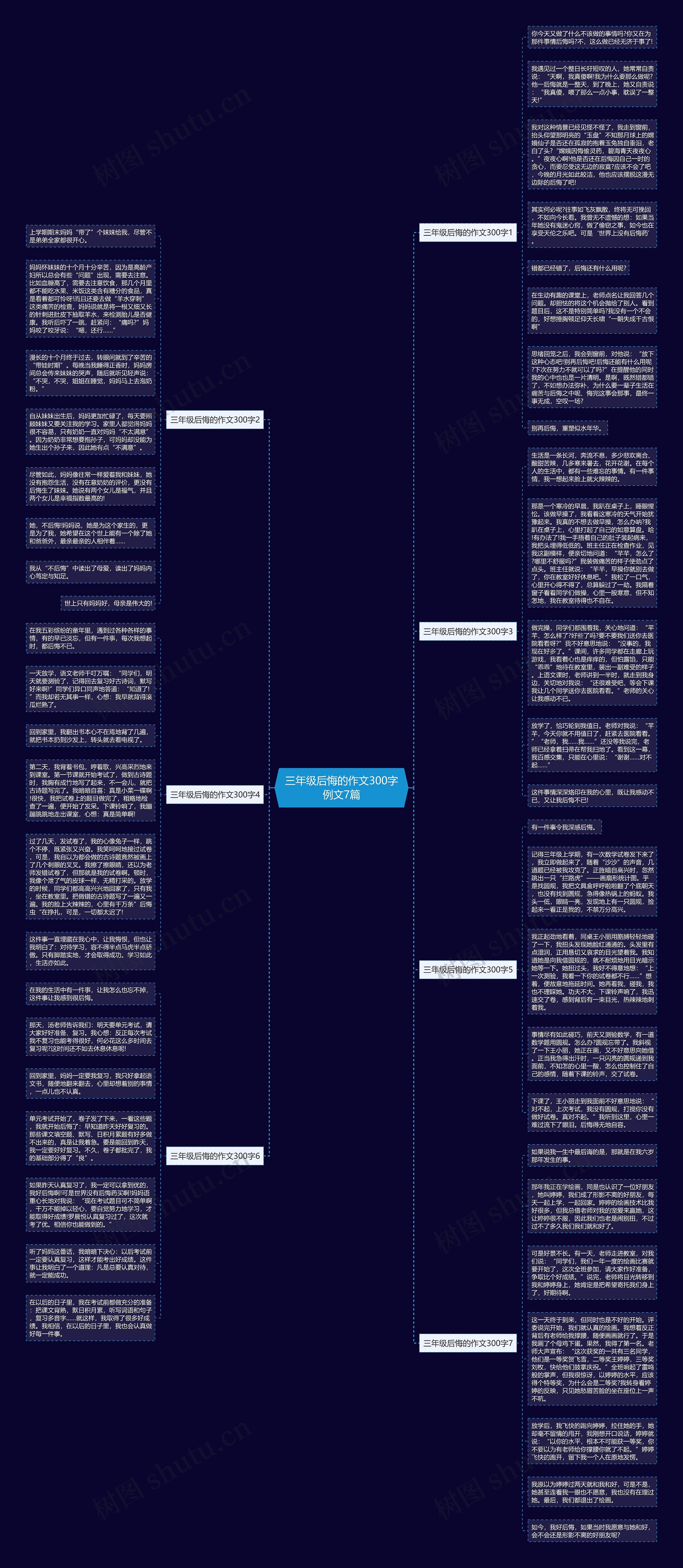 三年级后悔的作文300字例文7篇思维导图