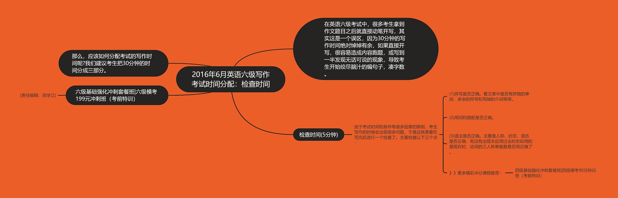 2016年6月英语六级写作考试时间分配：检查时间思维导图