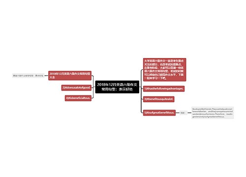 2018年12月英语六级作文常用句型：表示好处