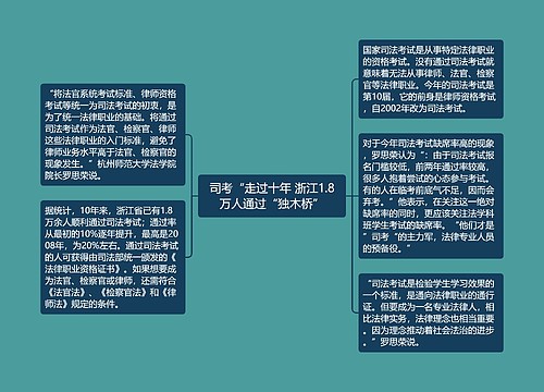 司考“走过十年 浙江1.8万人通过“独木桥”