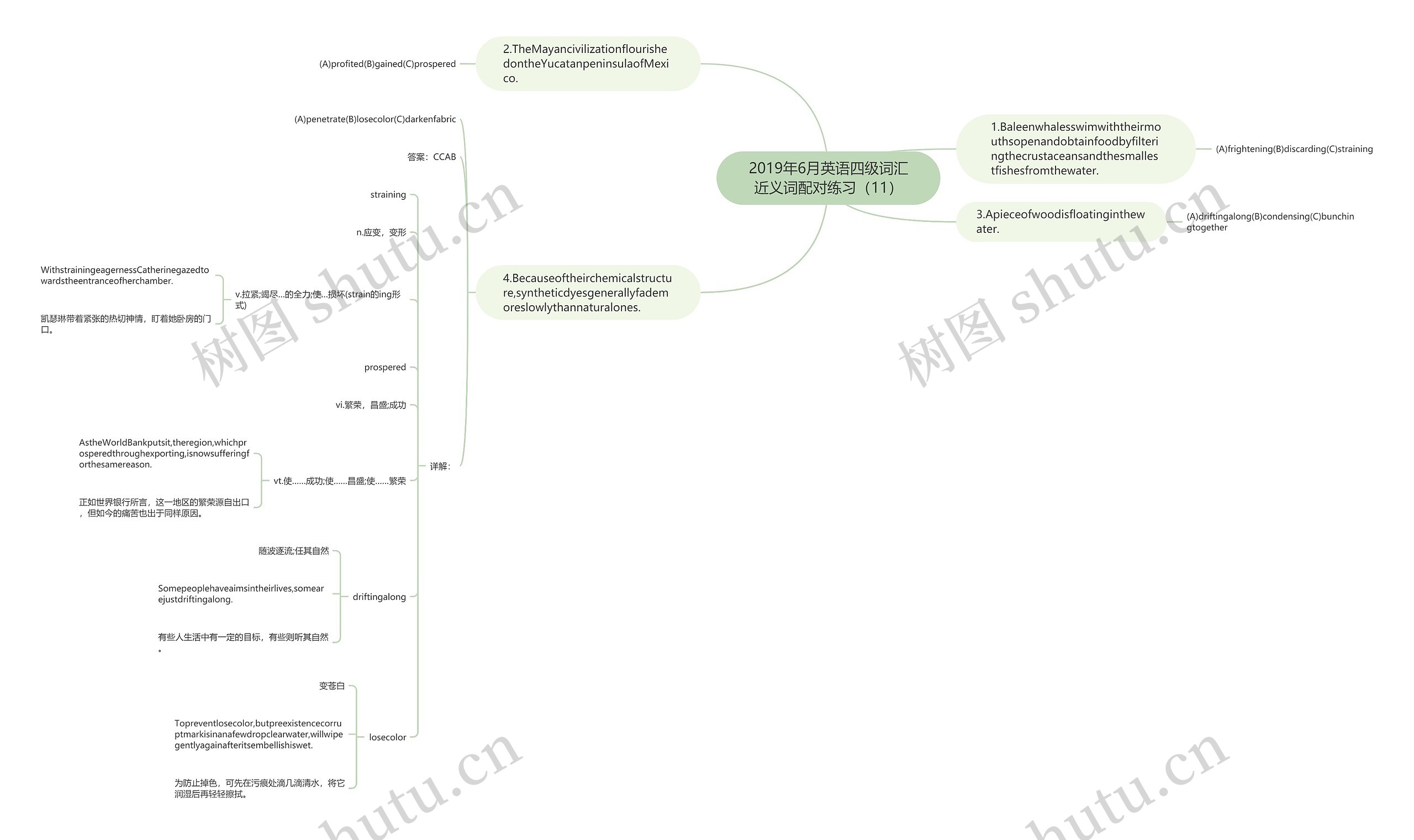 2019年6月英语四级词汇近义词配对练习（11）思维导图