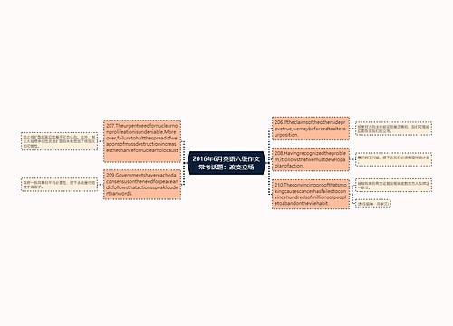 2016年6月英语六级作文常考话题：改变立场