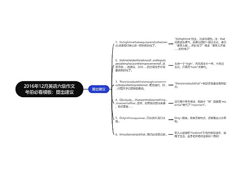 2016年12月英语六级作文考前必看模板：提出建议