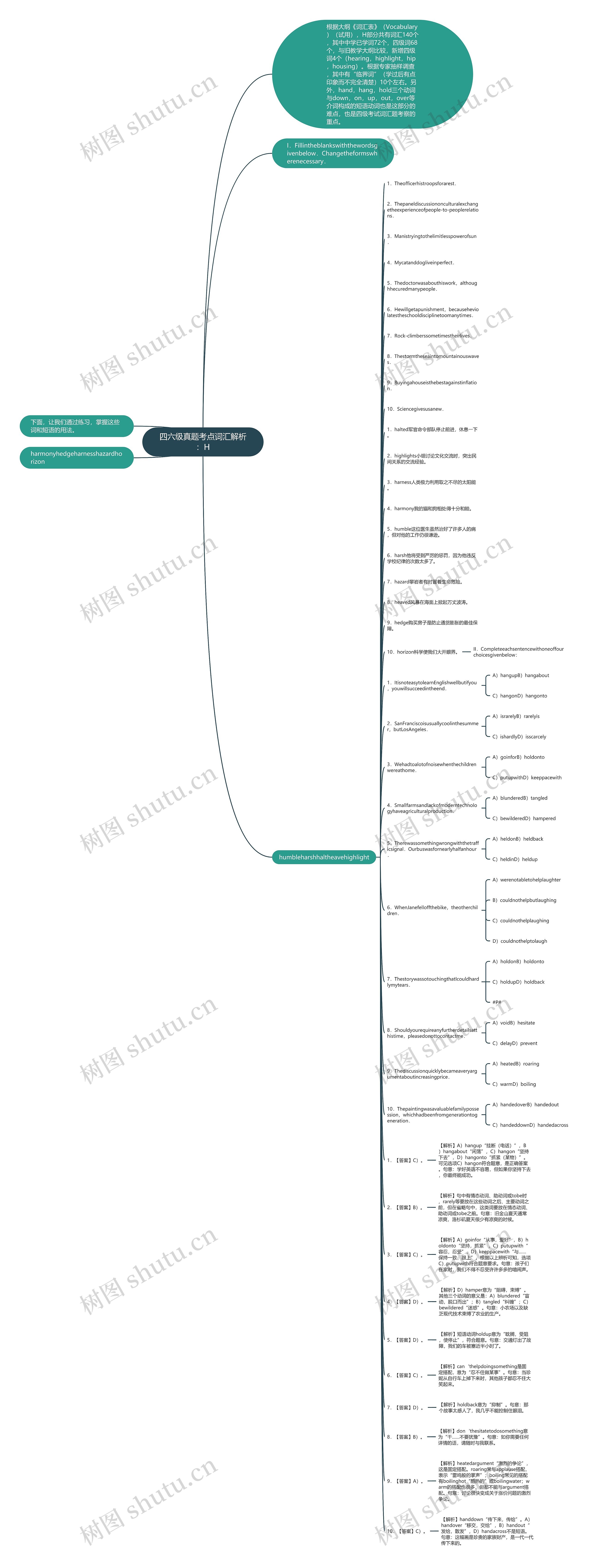 四六级真题考点词汇解析：H思维导图