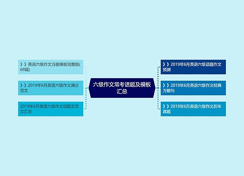 六级作文常考话题及模板汇总