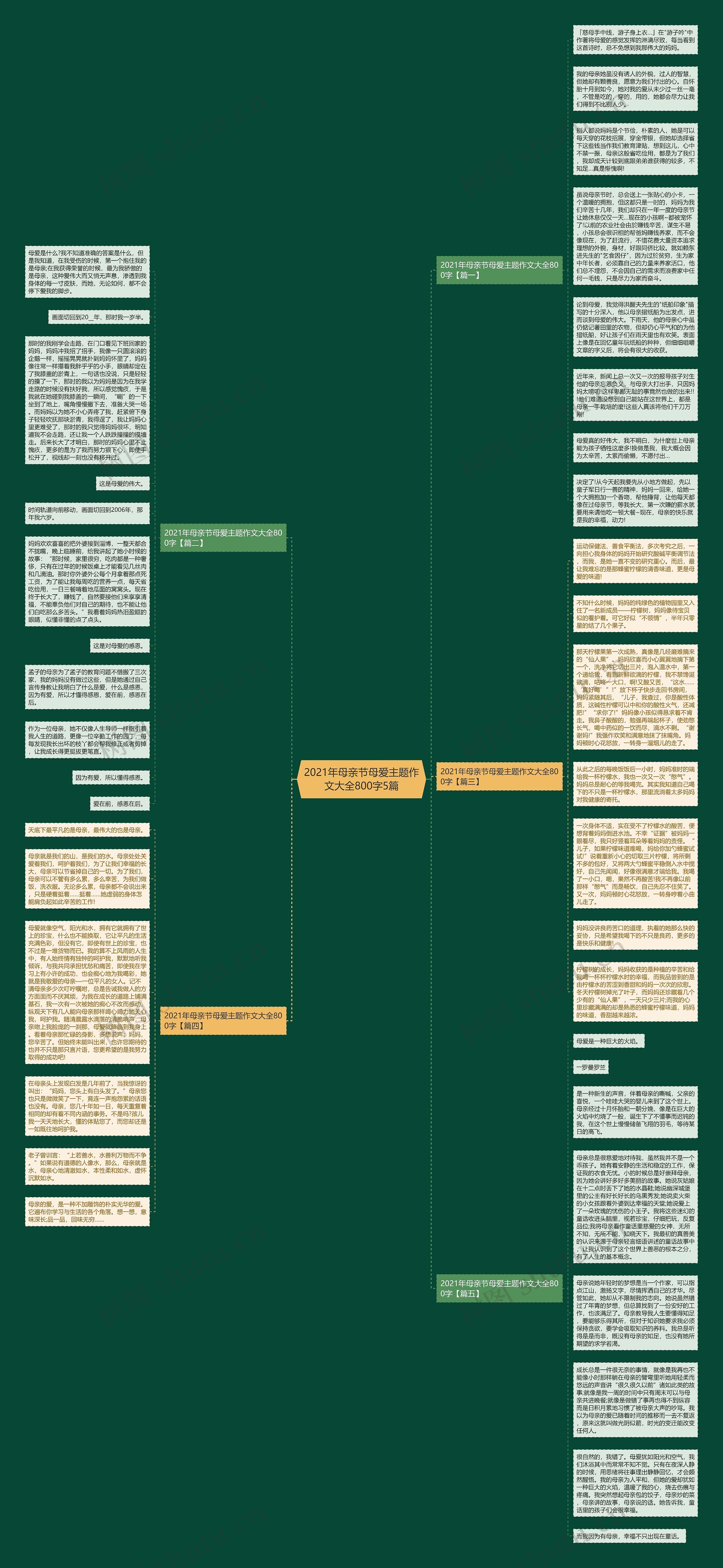 2021年母亲节母爱主题作文大全800字5篇思维导图