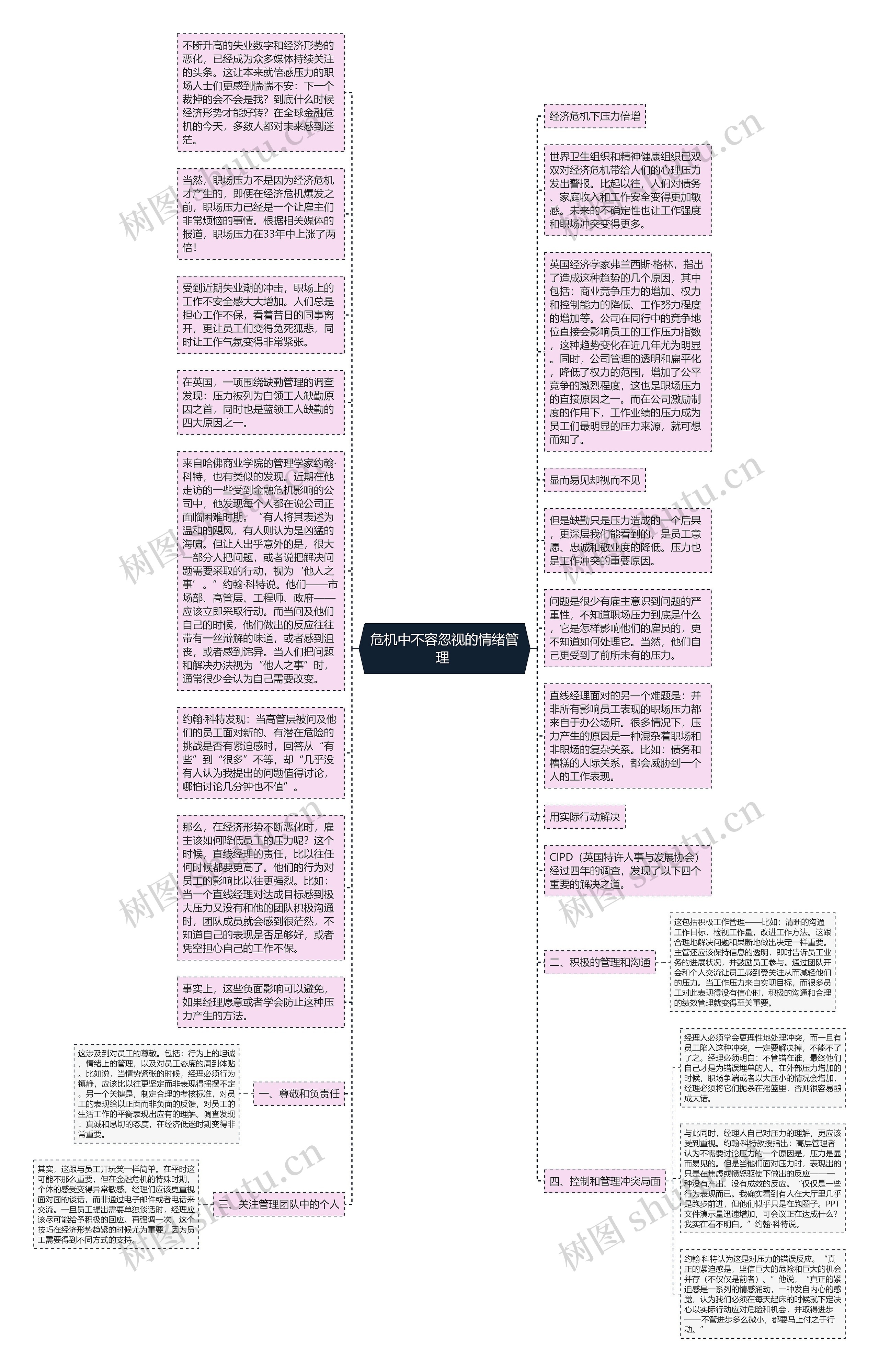 危机中不容忽视的情绪管理 思维导图