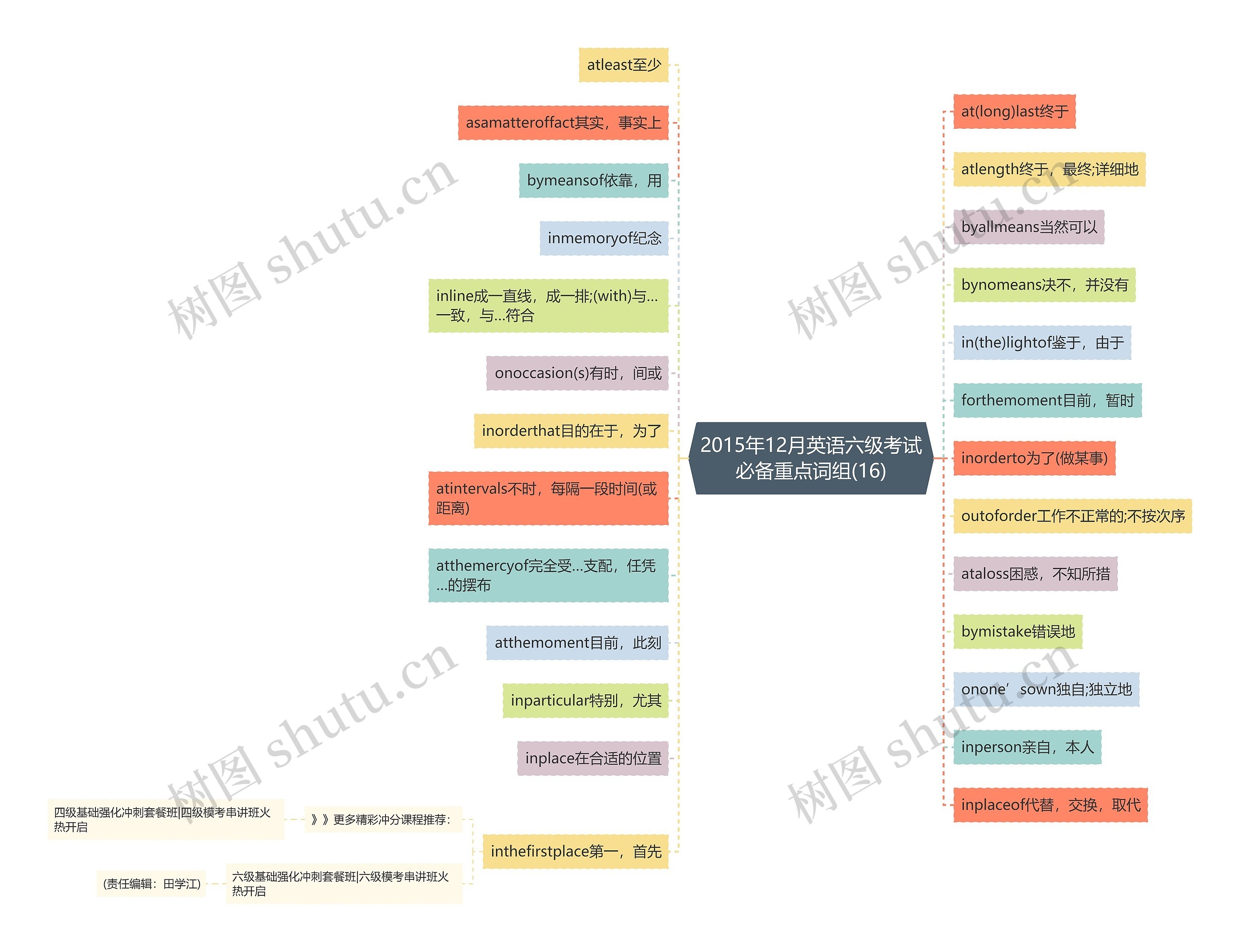 2015年12月英语六级考试必备重点词组(16)思维导图