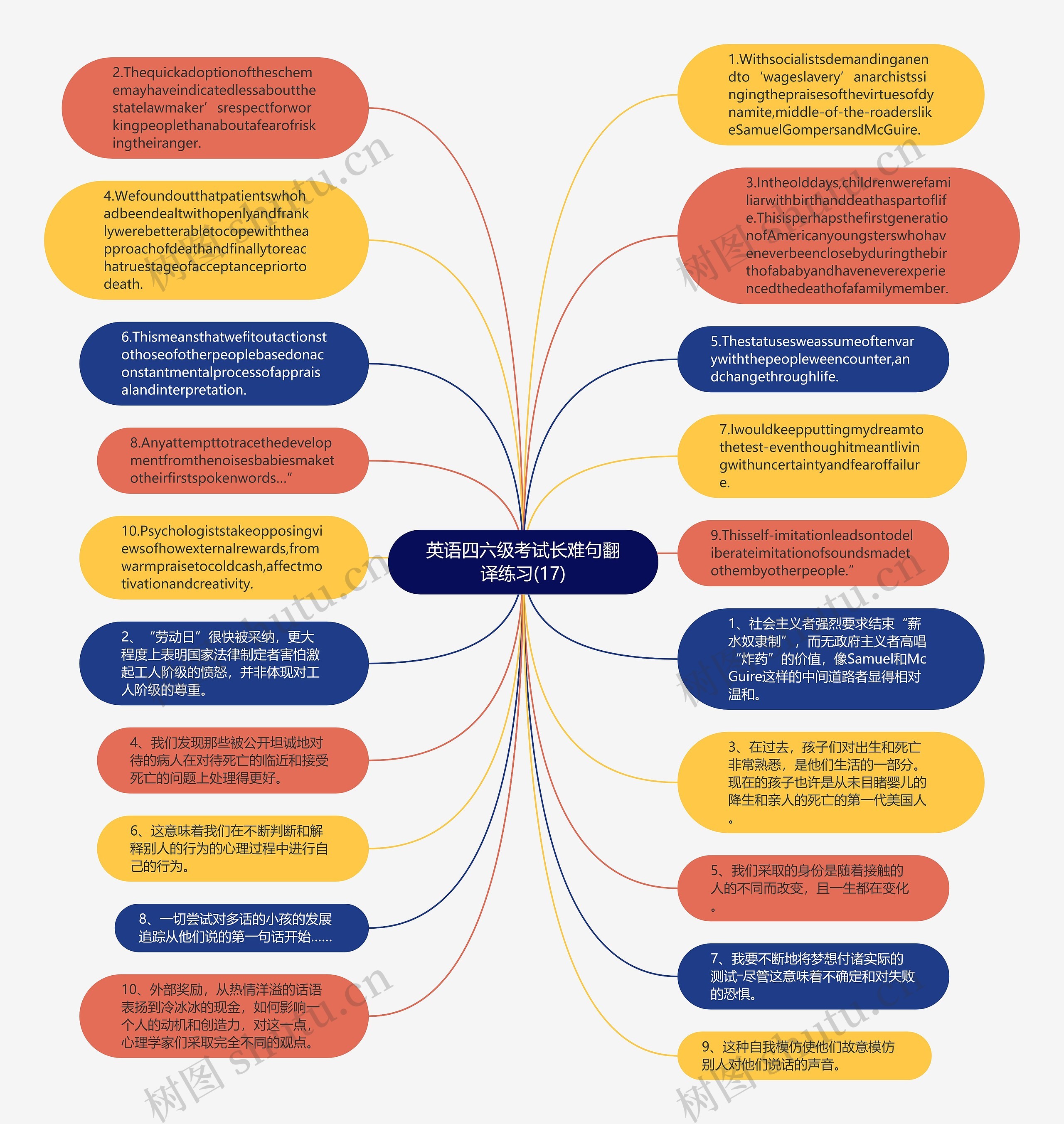 英语四六级考试长难句翻译练习(17)思维导图