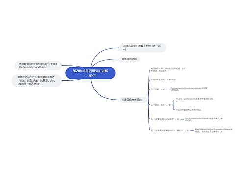 2020年6月四级词汇讲解：spot