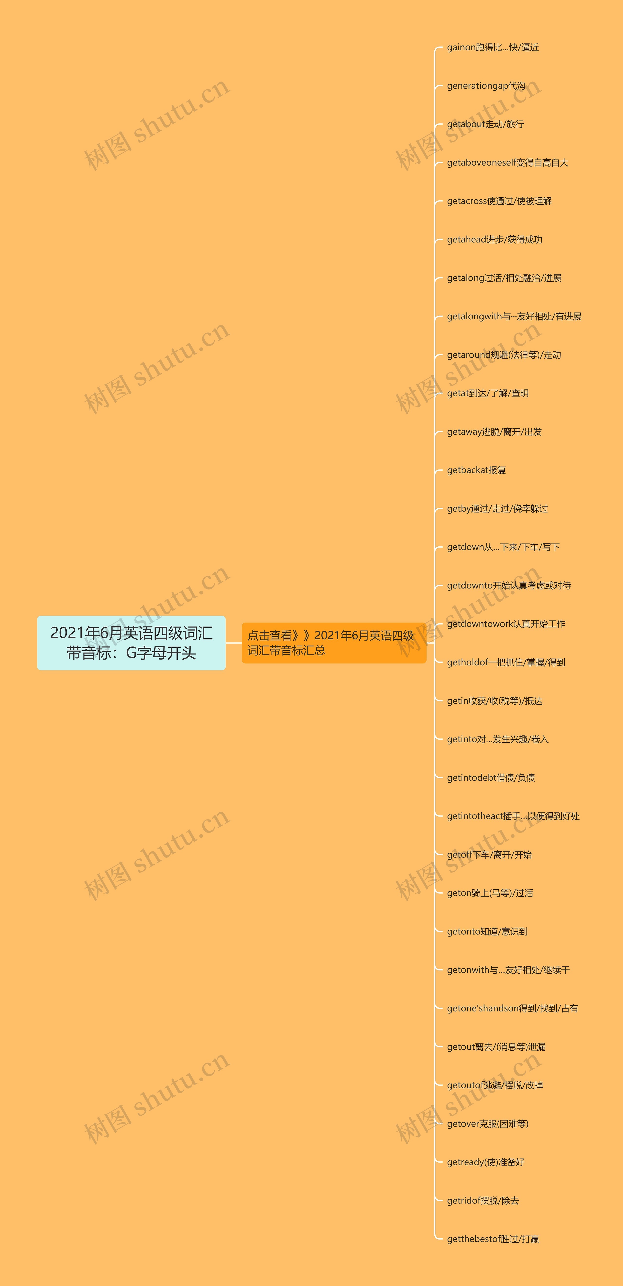 2021年6月英语四级词汇带音标：G字母开头