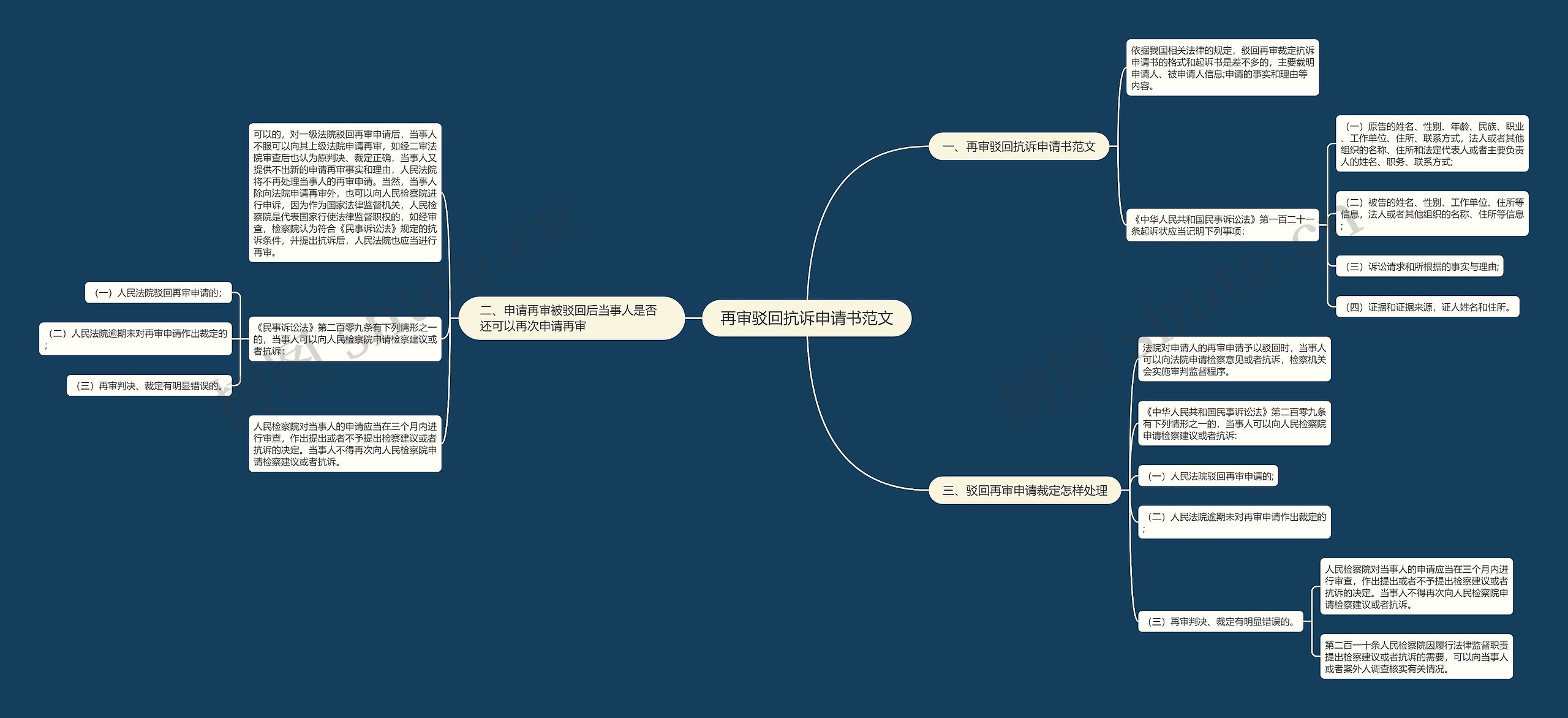再审驳回抗诉申请书范文思维导图