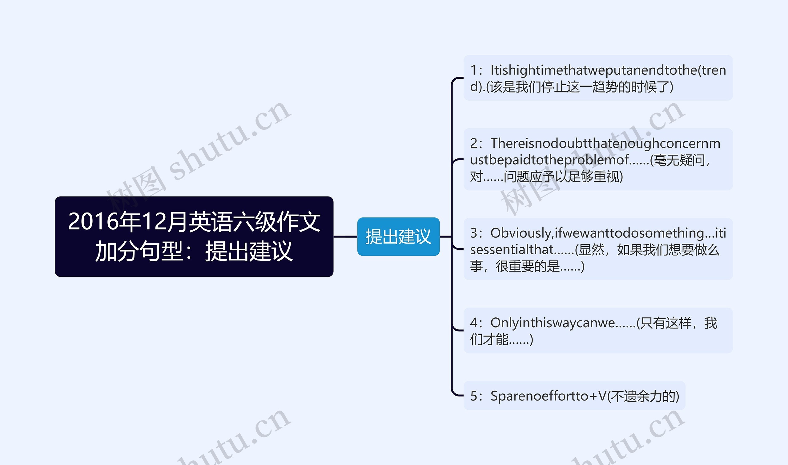 2016年12月英语六级作文加分句型：提出建议