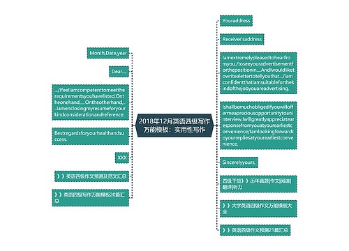 2018年12月英语四级写作万能模板：实用性写作