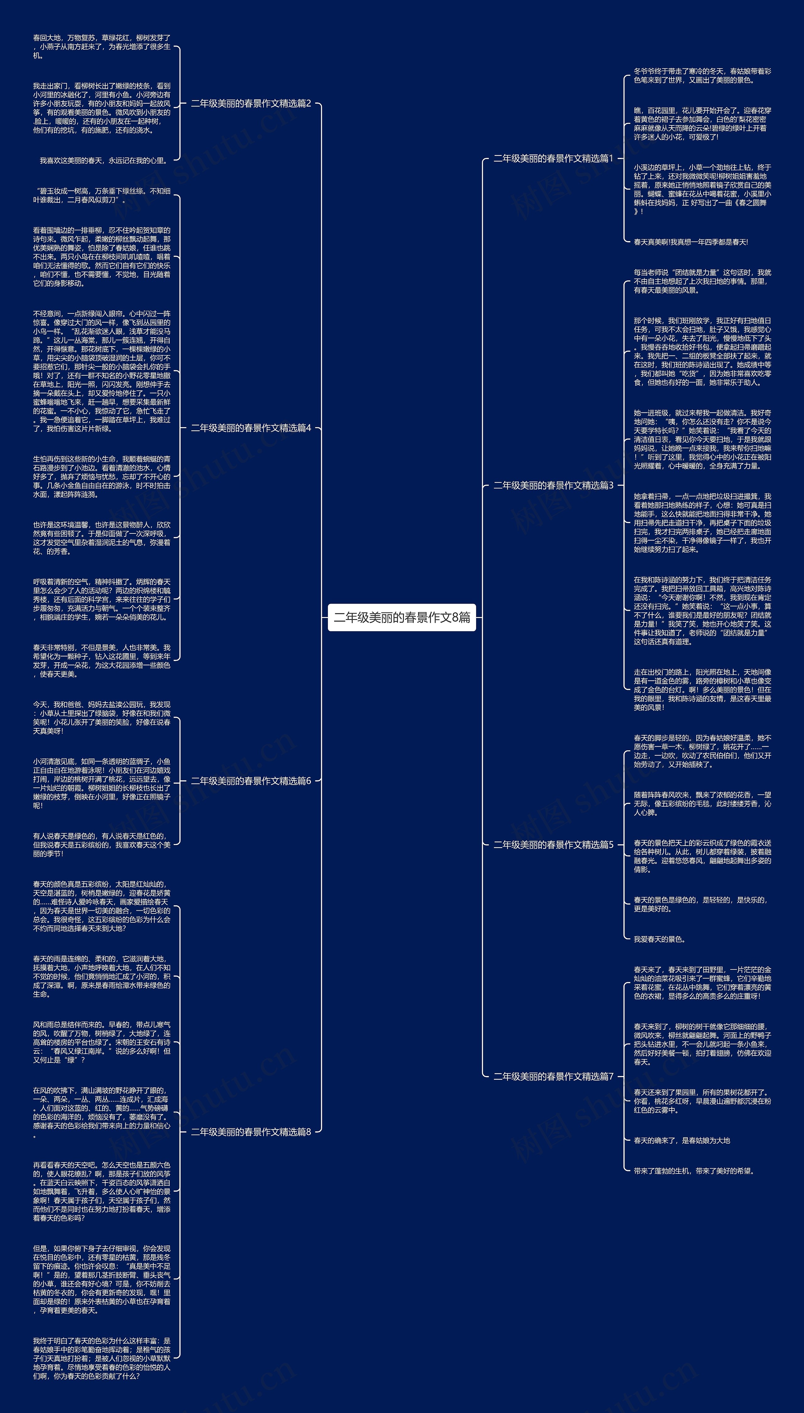 二年级美丽的春景作文8篇思维导图
