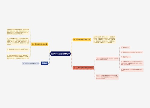 内部审计方法有哪几种