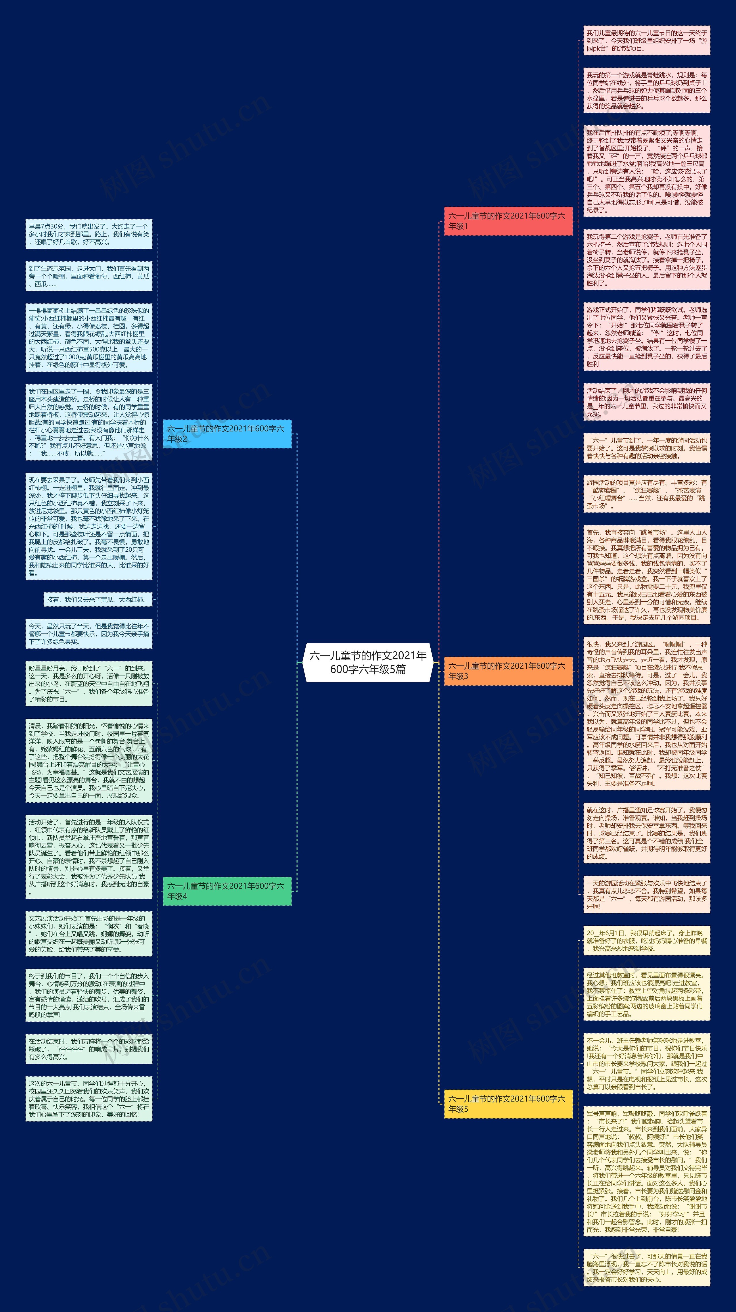 六一儿童节的作文2021年600字六年级5篇