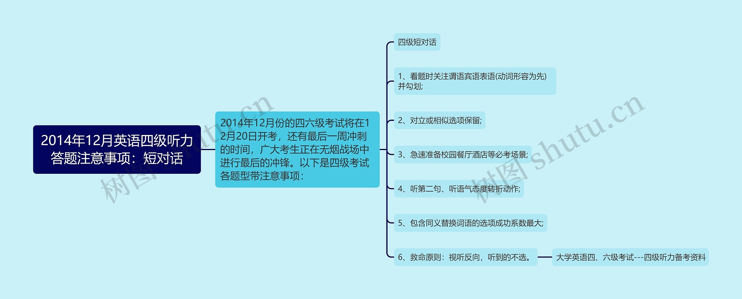 2014年12月英语四级听力答题注意事项：短对话