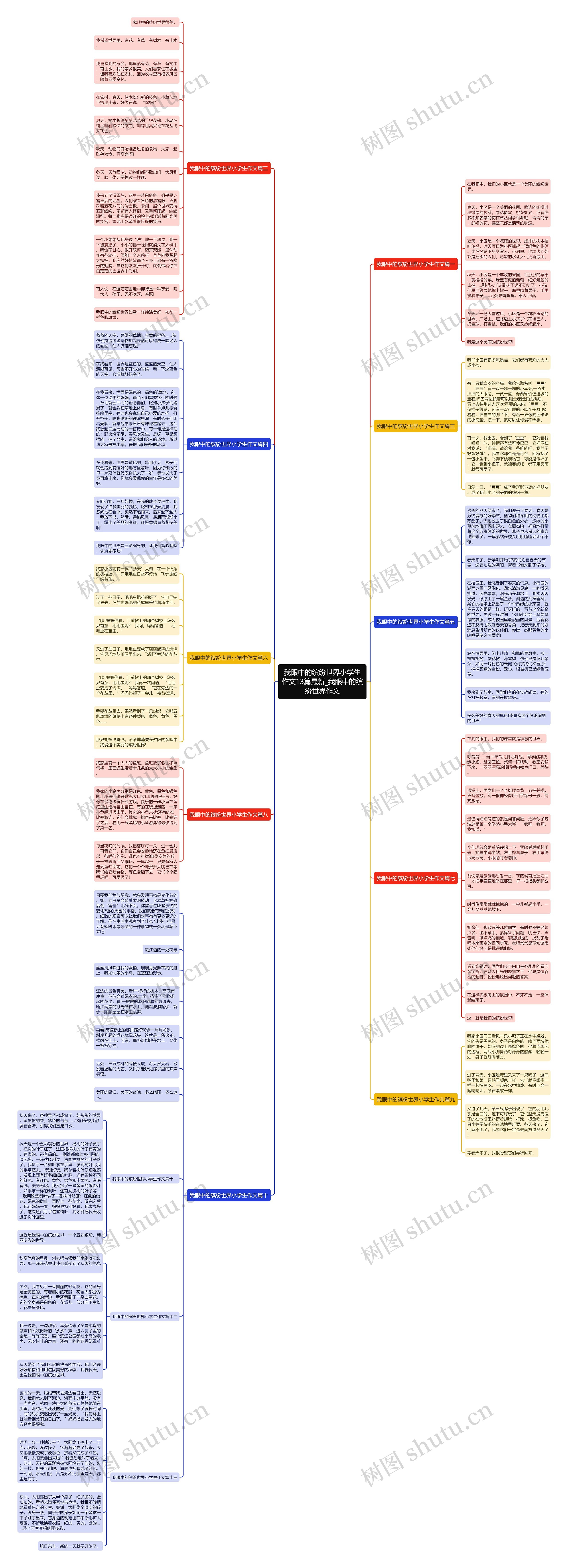 我眼中的缤纷世界小学生作文13篇最新_我眼中的缤纷世界作文思维导图