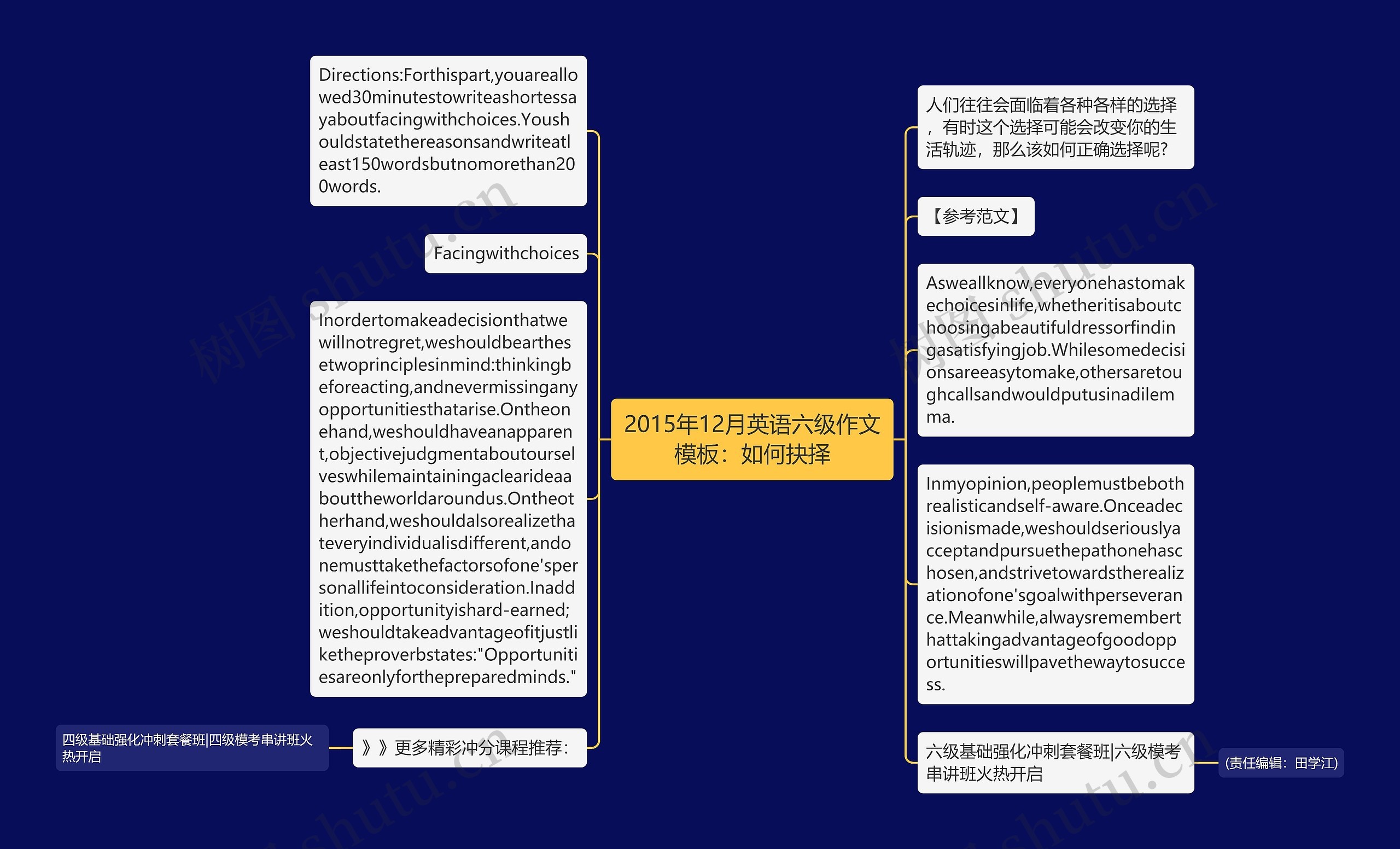 2015年12月英语六级作文：如何抉择思维导图